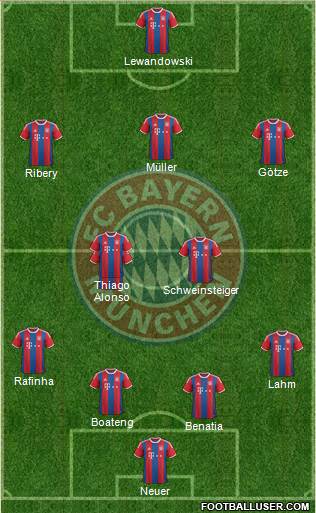 FC Bayern München Formation 2015
