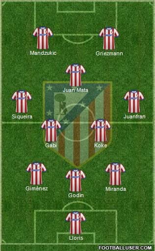 C. Atlético Madrid S.A.D. Formation 2015