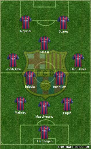 F.C. Barcelona Formation 2015