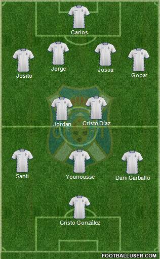 C.D. Tenerife S.A.D. Formation 2015