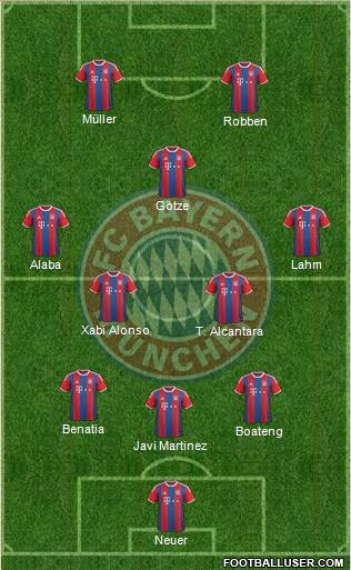 FC Bayern München Formation 2015