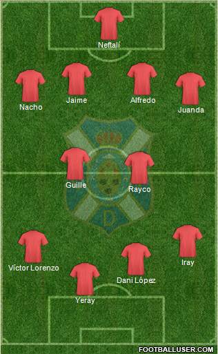 C.D. Tenerife S.A.D. Formation 2015