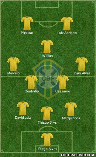Brazil Formation 2015