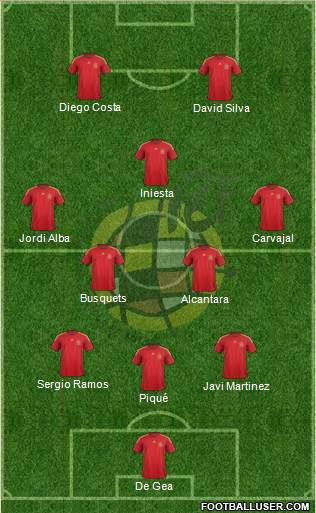 Spain Formation 2015