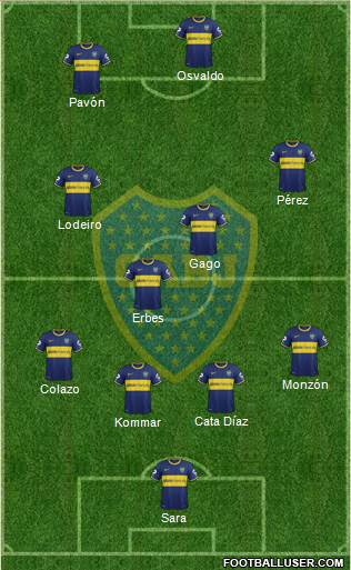 Boca Juniors Formation 2015