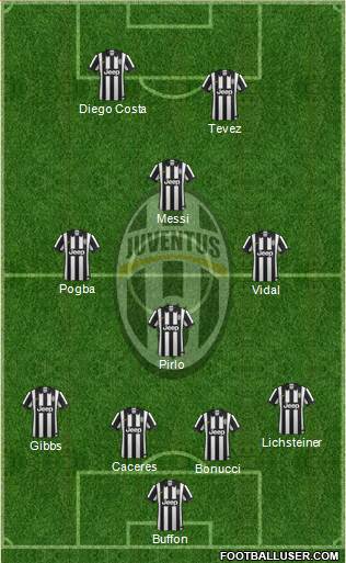 Juventus Formation 2015