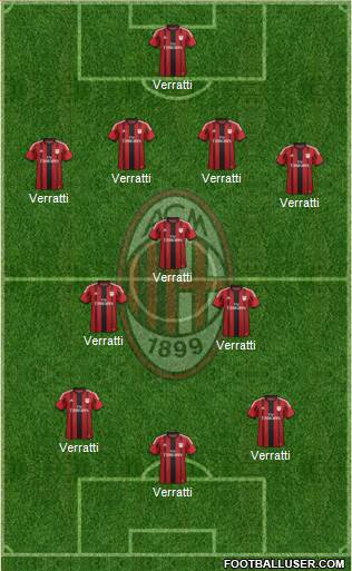 A.C. Milan Formation 2015