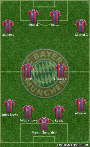 FC Bayern München Formation 2015