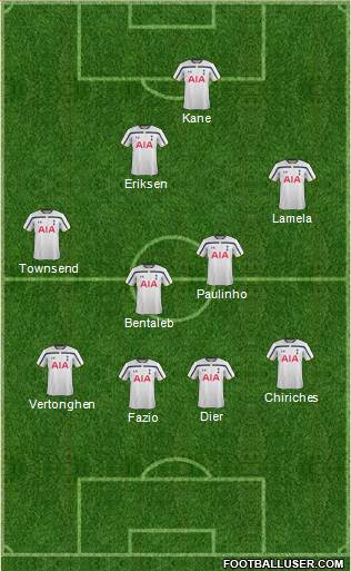 Tottenham Hotspur Formation 2015