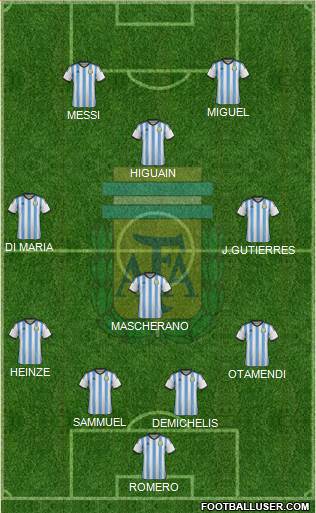 Argentina Formation 2015
