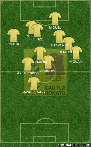 All Club Deportivo Cuautla (Mexico) Football Formations
