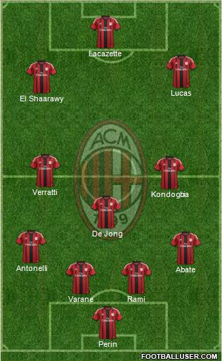 A.C. Milan Formation 2015