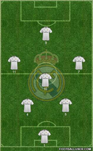 Real Madrid C.F. Formation 2015