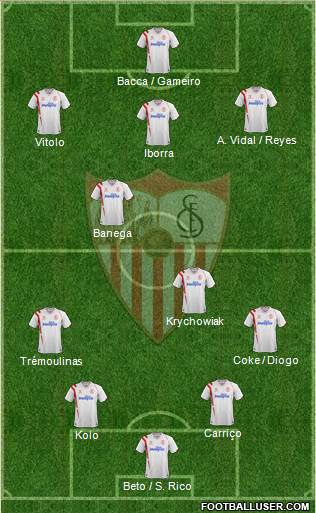Sevilla F.C., S.A.D. Formation 2015