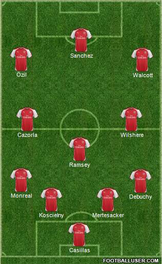 Arsenal Formation 2015