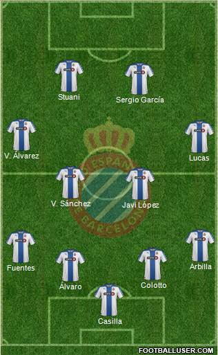R.C.D. Espanyol de Barcelona S.A.D. Formation 2015