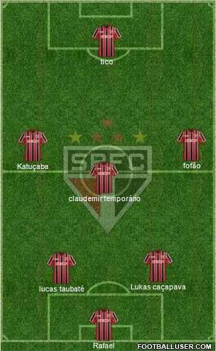 São Paulo FC Formation 2015
