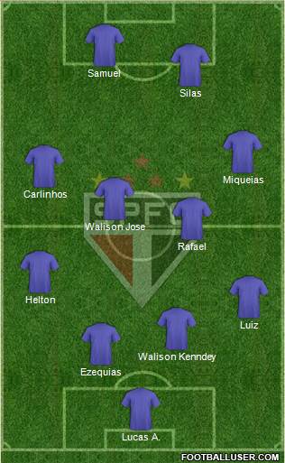São Paulo FC Formation 2015