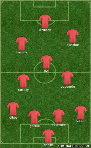 Arsenal Formation 2015