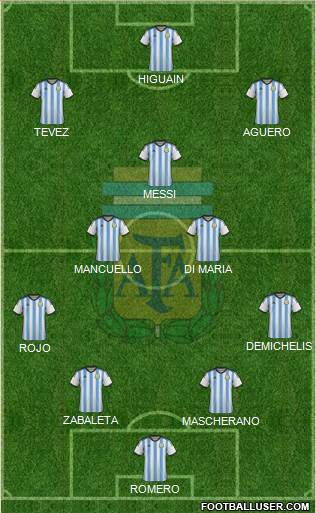 Argentina Formation 2015
