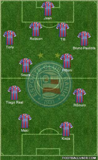 EC Bahia Formation 2015