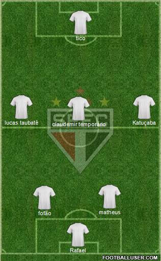 São Paulo FC Formation 2015