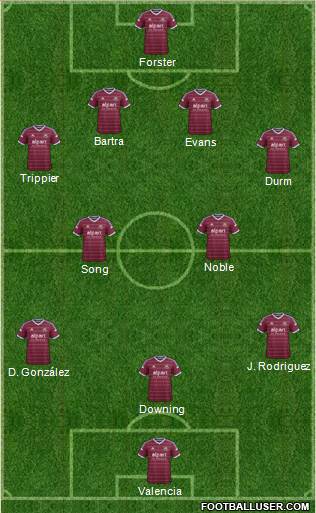 West Ham United Formation 2015