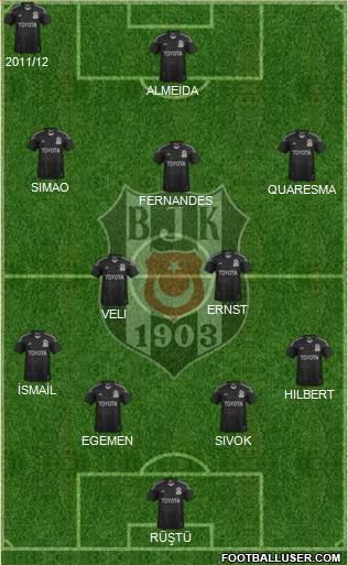 Besiktas JK Formation 2015