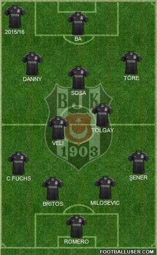 Besiktas JK Formation 2015