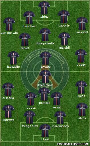 Paris Saint-Germain Formation 2015