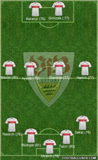 VfB Stuttgart Formation 2015