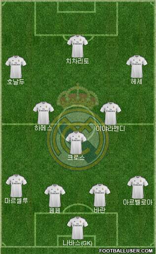 Real Madrid C.F. Formation 2015