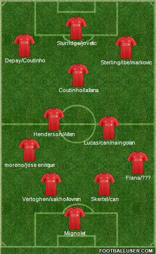 Liverpool Formation 2015