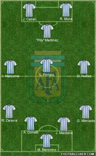 Argentina Formation 2015
