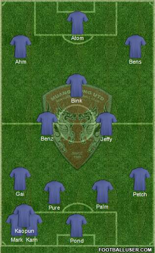 Muang Thong United Formation 2015
