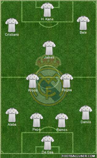 Real Madrid C.F. Formation 2015