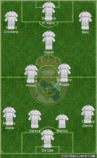 Real Madrid C.F. Formation 2015