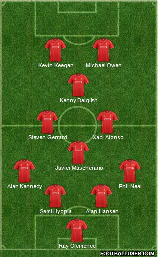 Liverpool Formation 2015