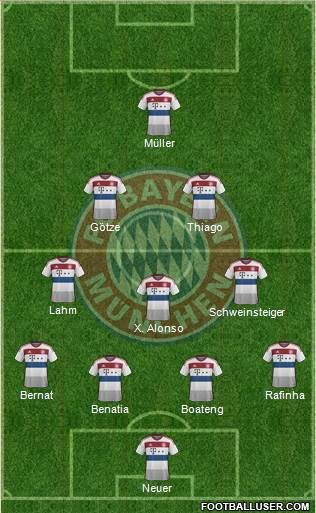 FC Bayern München Formation 2015