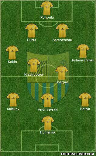 Metalist Kharkiv Formation 2015