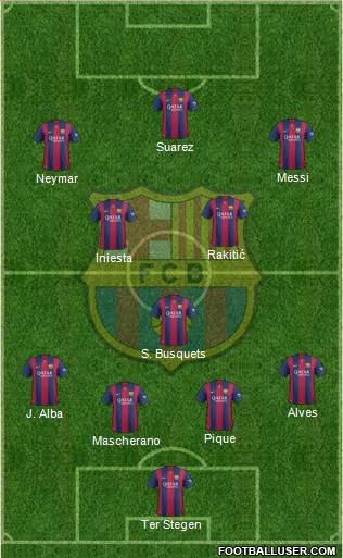 F.C. Barcelona Formation 2015