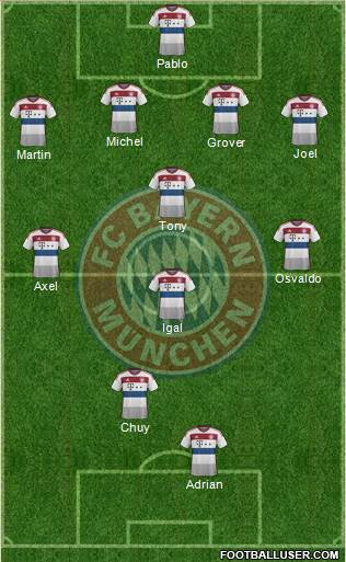 FC Bayern München Formation 2015