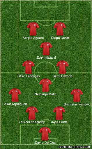England Formation 2015