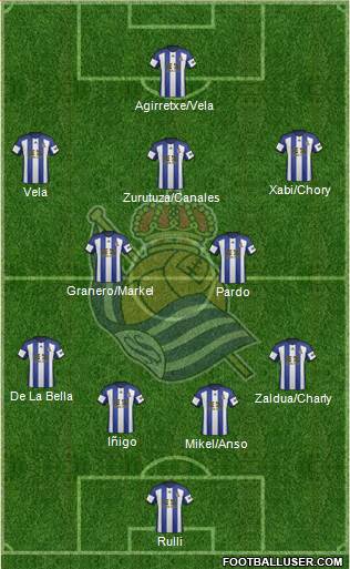 Real Sociedad S.A.D. Formation 2015