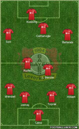 Bayer 04 Leverkusen Formation 2015