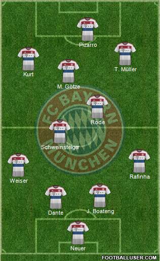 FC Bayern München Formation 2015