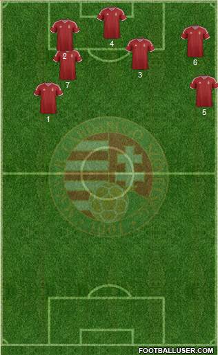 Hungary Formation 2015