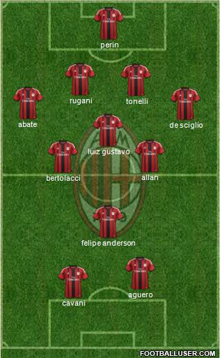 A.C. Milan Formation 2015