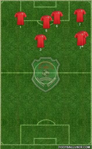 Malawi 5-3-2 football formation