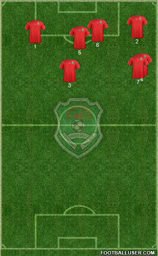 Malawi football formation